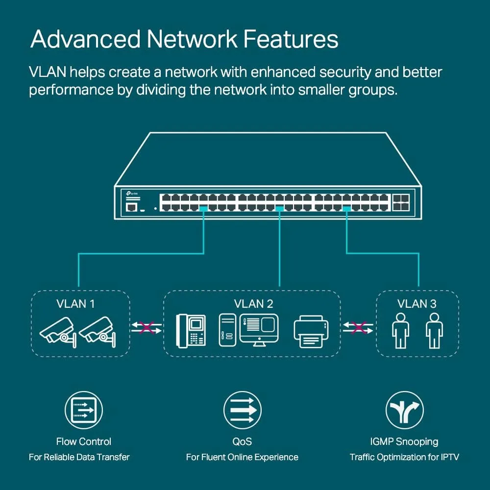 TP-LINK L2+ Managed PoE Switch with 4 x 10Gb SFP+