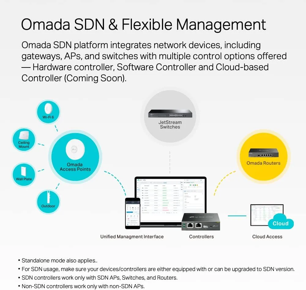 TP-LINK L2+ Managed PoE Switch with 4 x 10Gb SFP+