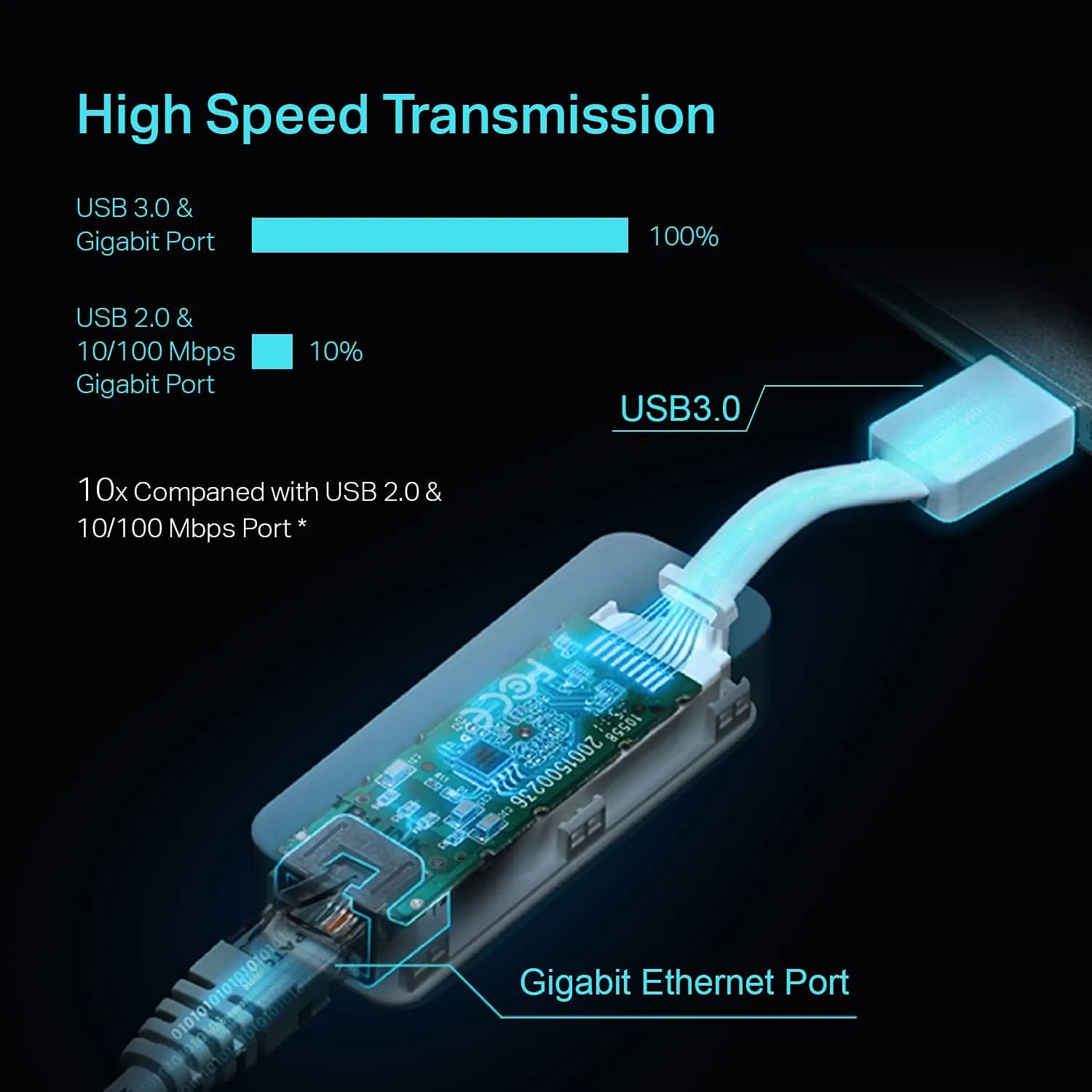 TP-LINK UE300 USB/USB-C to Gigabit Ethernet Adapter