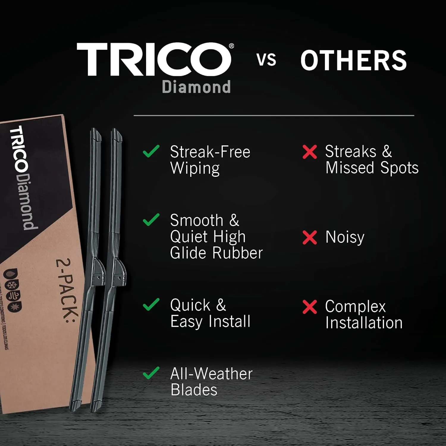 TRICO Force Wiper Blade 28 inch (25-280)