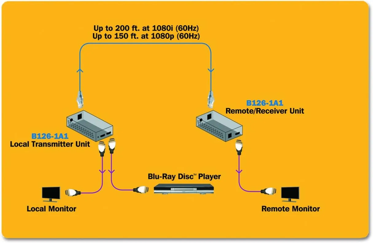 TRIPP LITE HDMI Over Cat5/Cat6 Extender Kit with Transmitter and Receiver