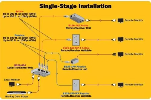 Tripp Lite HDMI Over Cat5 / Cat6 Extender, Receiver for Video and Audio 1920x1200 1080p at 60Hz (B126-1P0), Black, 100 Feet