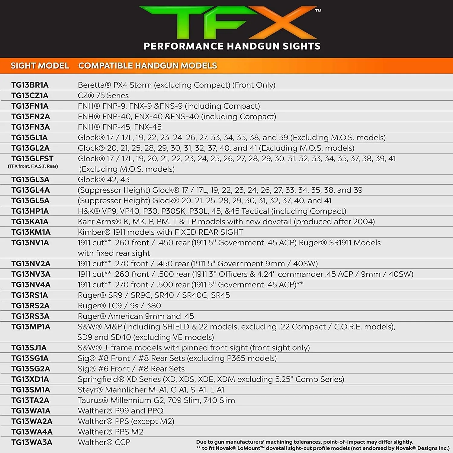 TRUGLO TFX Day/Night Handgun Sight (Tritium & Fiber-Optic)