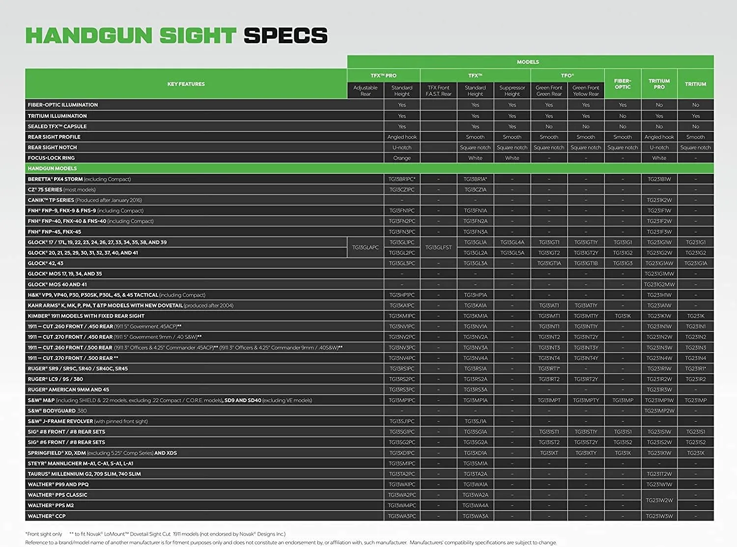 TRUGLO TFX Day/Night Handgun Sight (Tritium & Fiber-Optic)