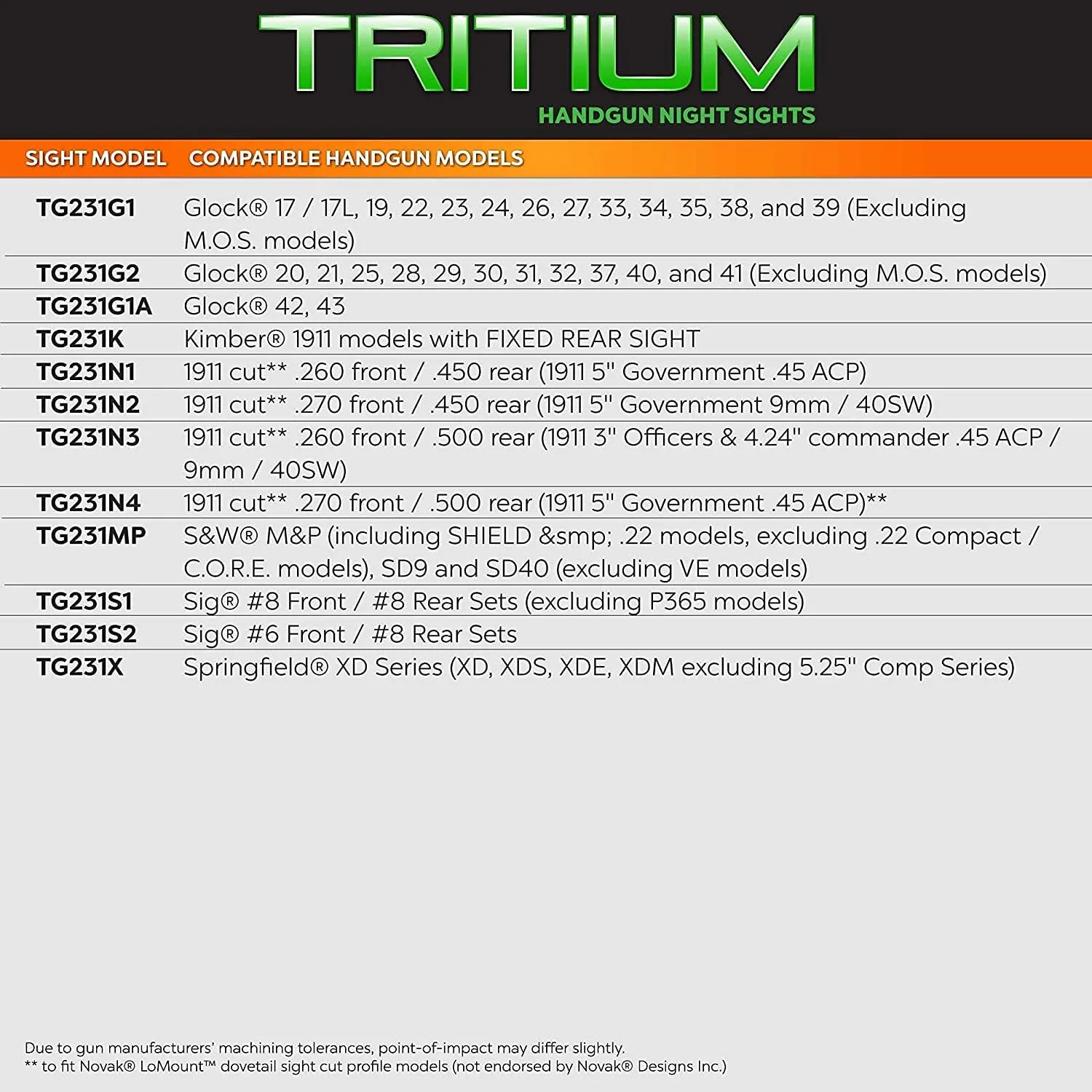 TRUGLO Tritium Handgun Night Sights
