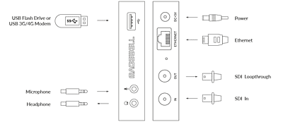 Magewell Ultra Stream SDI Magewell Ultra Stream SDI