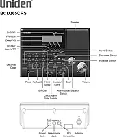 Uniden BC365CRS 500 Channel Scanner and Alarm Clock, Snooze, FM Radio, Weather Alerts, Search Bands used for Aviation