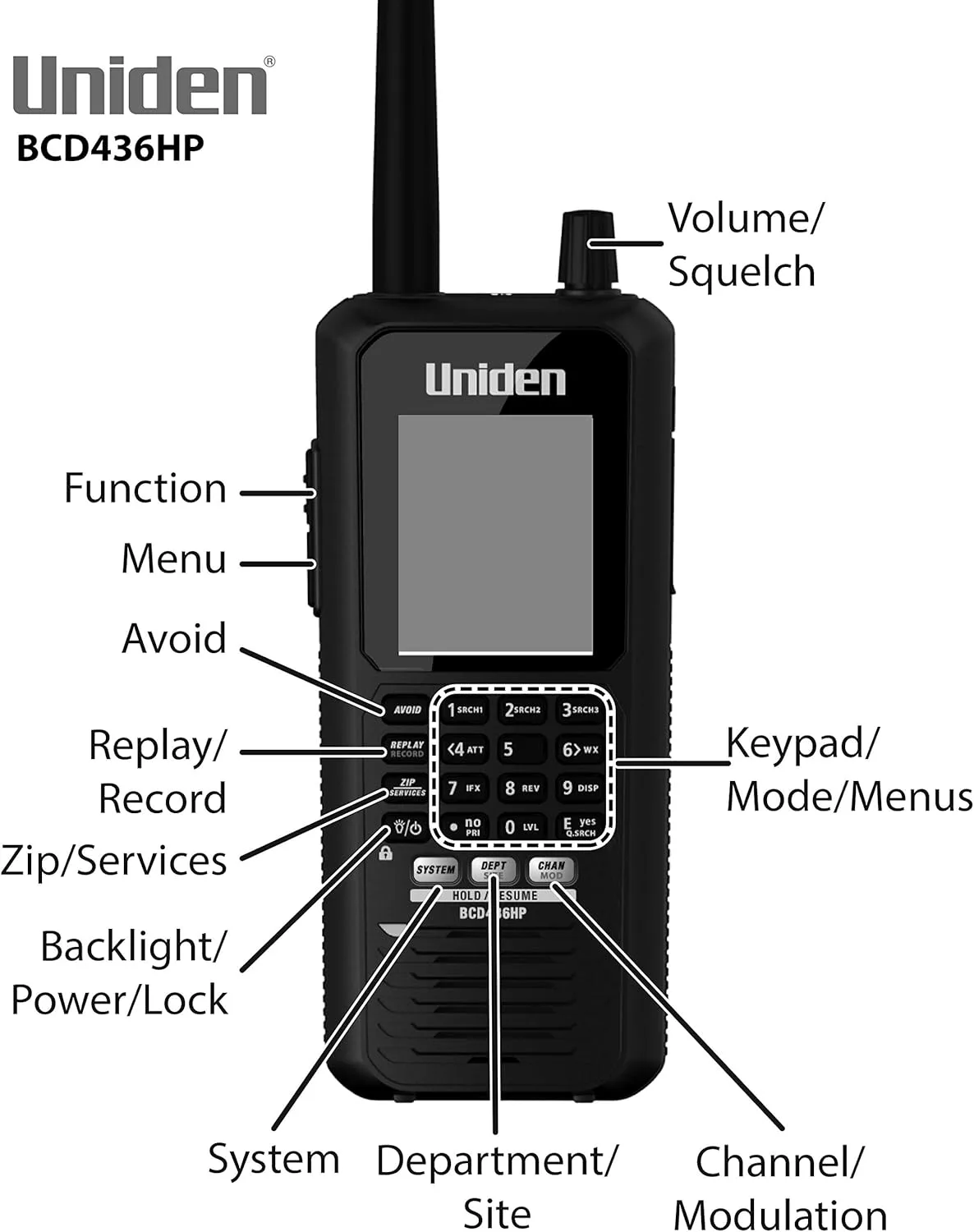 Uniden HomePatrol Series Digital Scanner with TrunkTracker V and S.A.M.E.