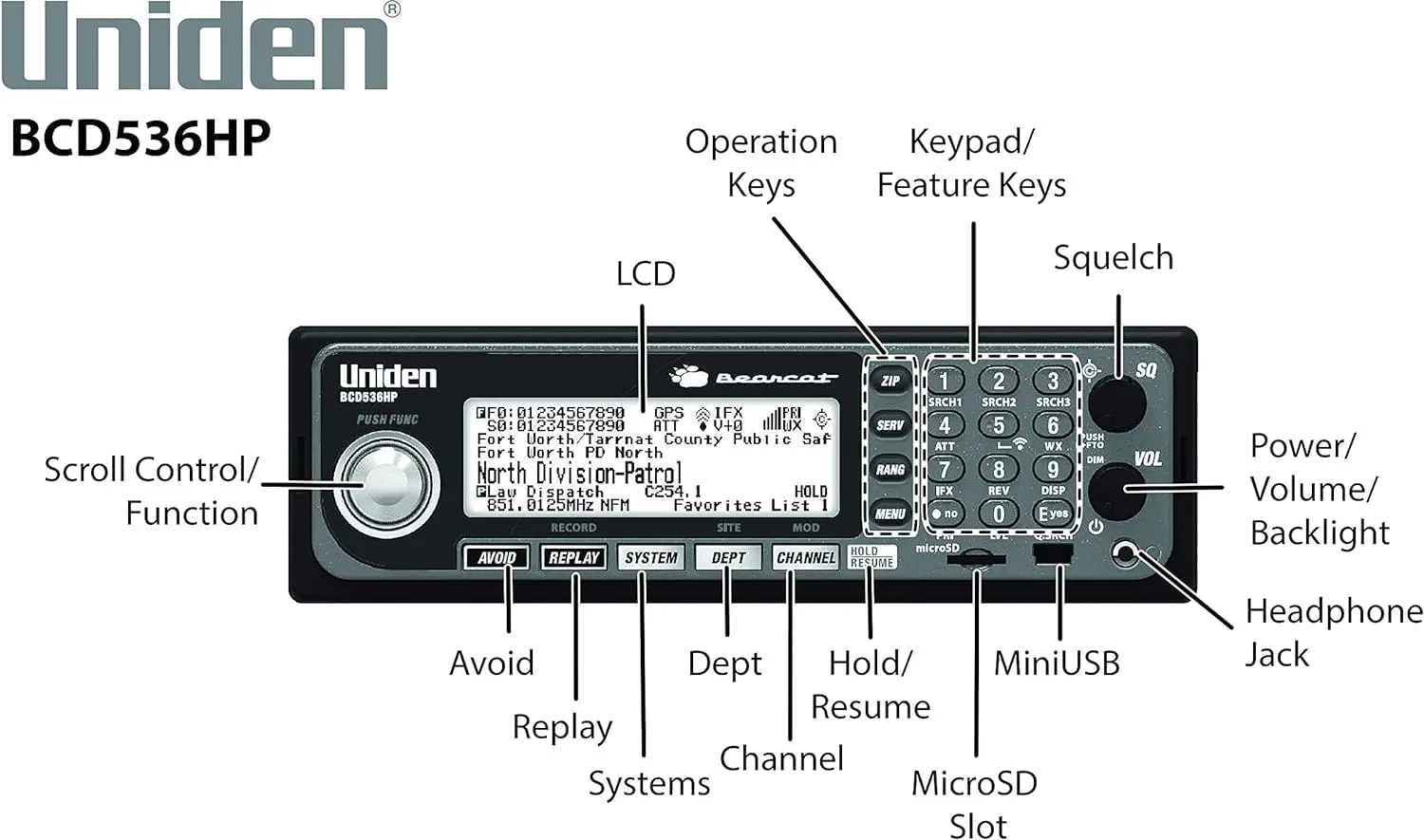 Uniden HomePatrol Series Digital Scanner with TrunkTracker V and S.A.M.E.