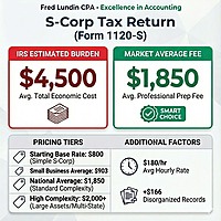 S-Corp Election Consultation S-Corp Election Consultation