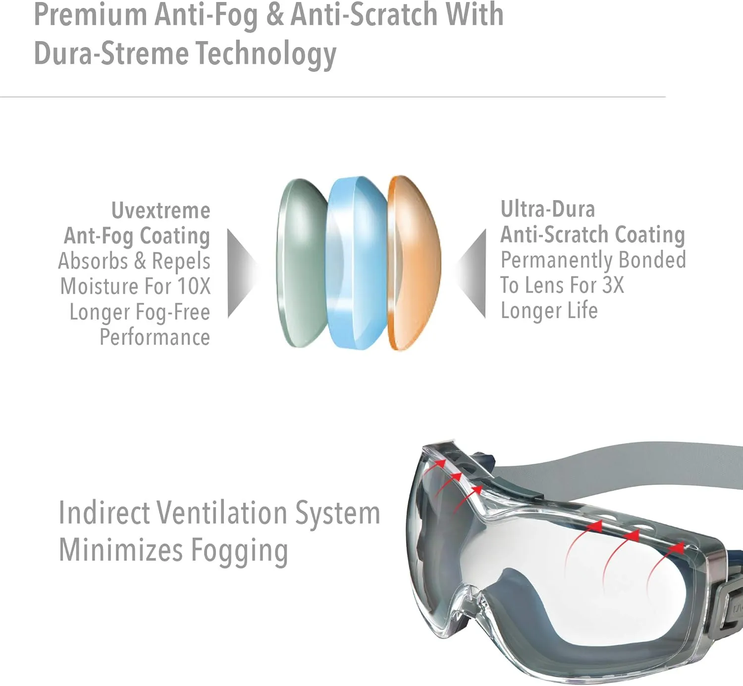 UVEX Stealth OTG Safety Goggles