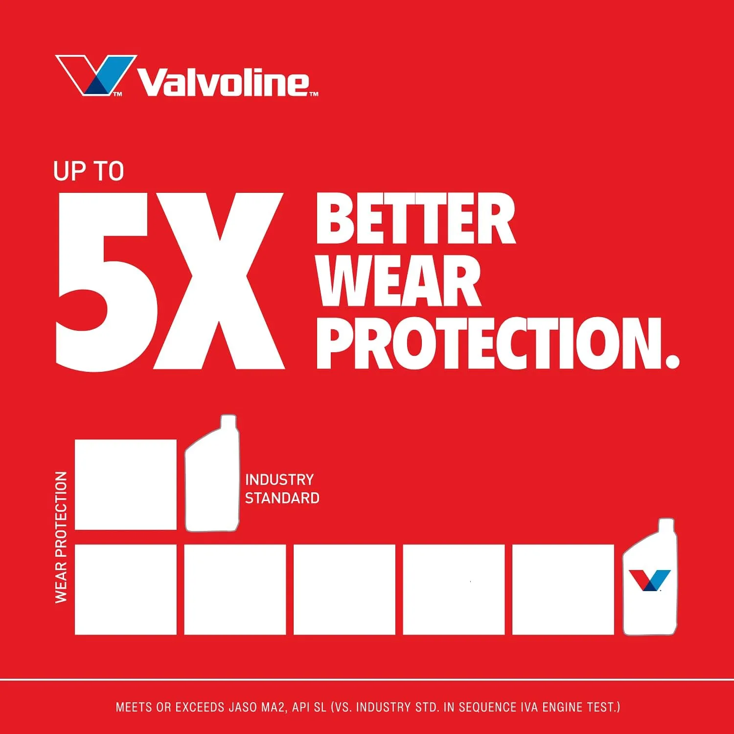 Valvoline 4-Stroke Motorcycle Motor Oil 1 Quart Conventional