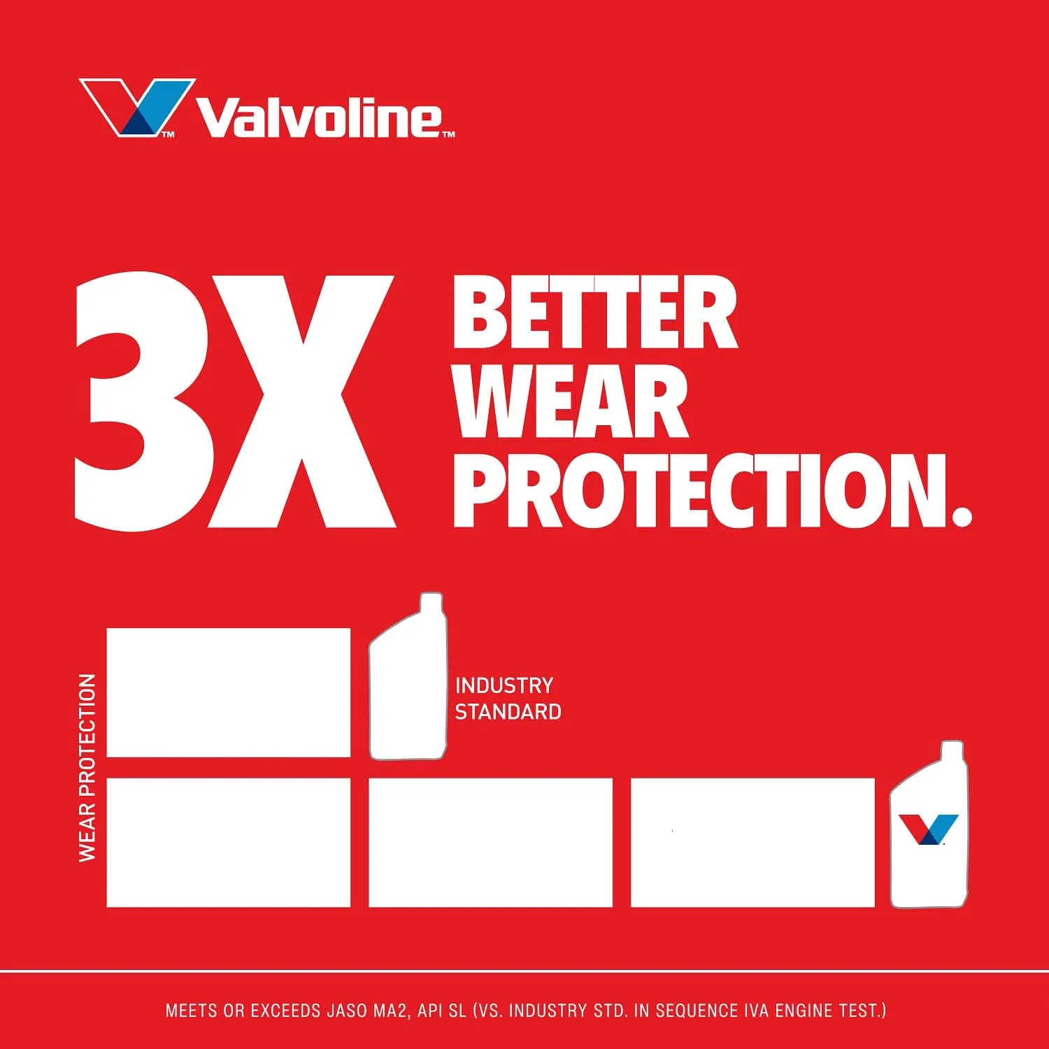 Valvoline 4-Stroke Motorcycle Motor Oil 1 Quart Conventional