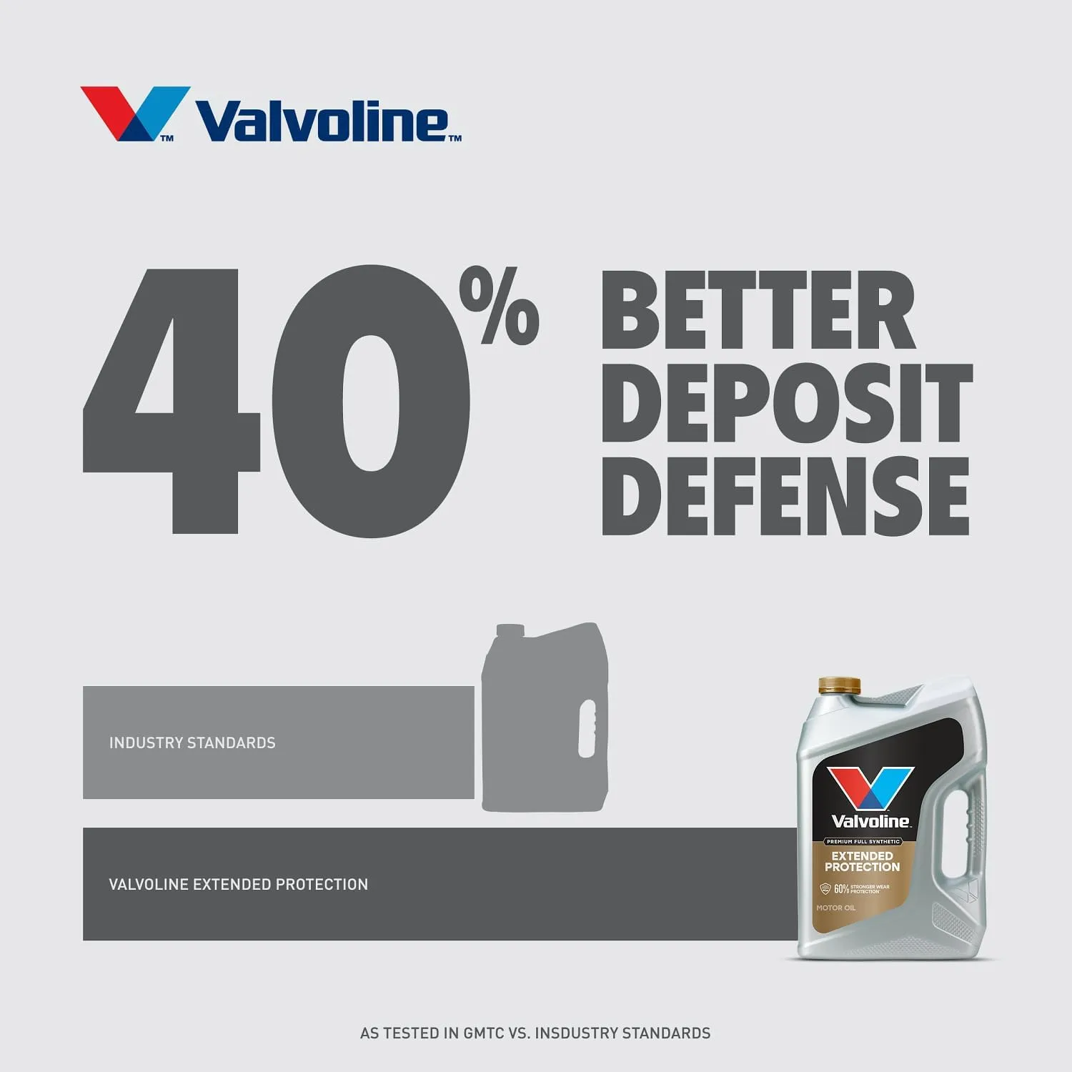 VALVOLINE Full Synthetic Motor Oil