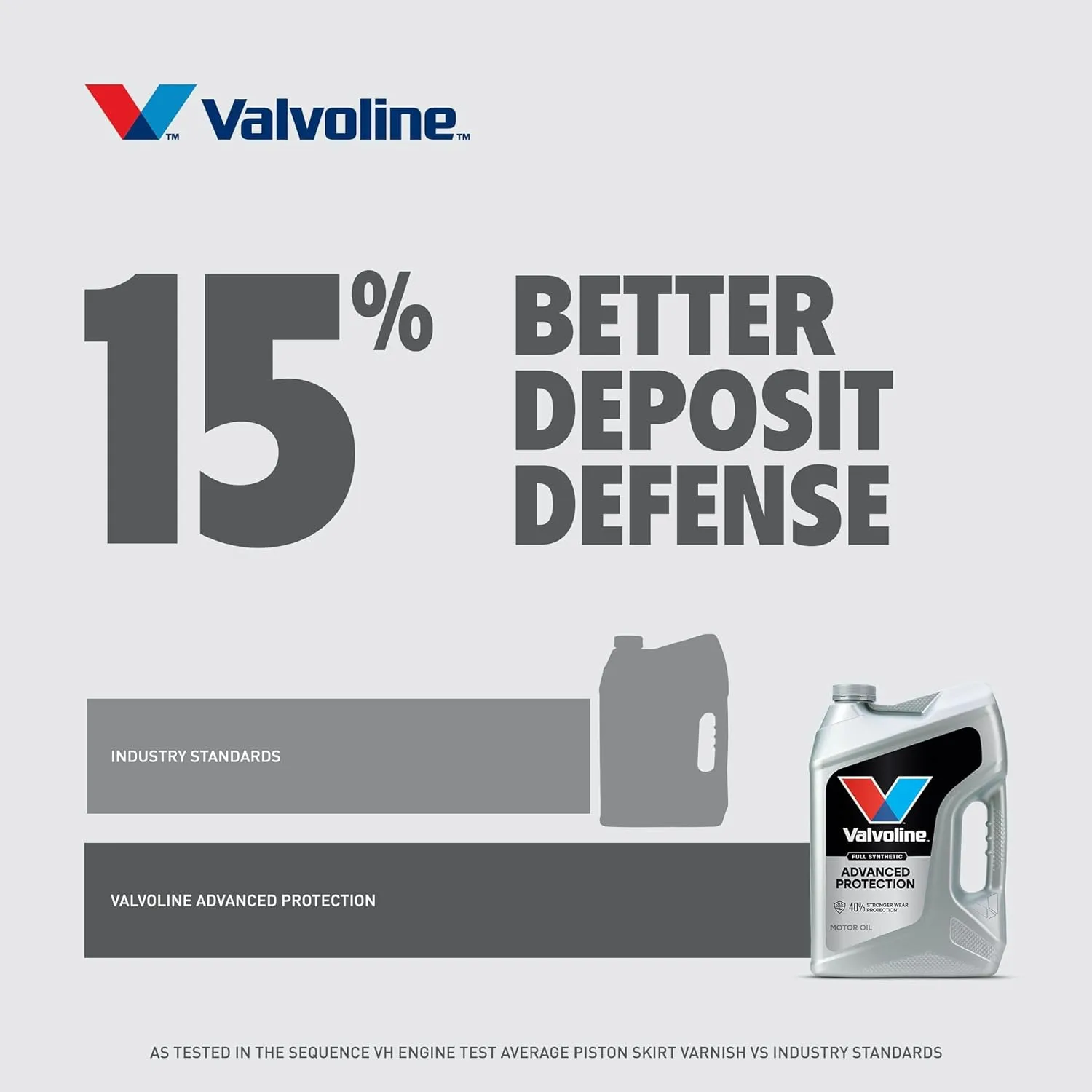 VALVOLINE Full Synthetic Motor Oil