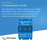 Victron Energy BCD Diode Battery Combiner for Two Batteries