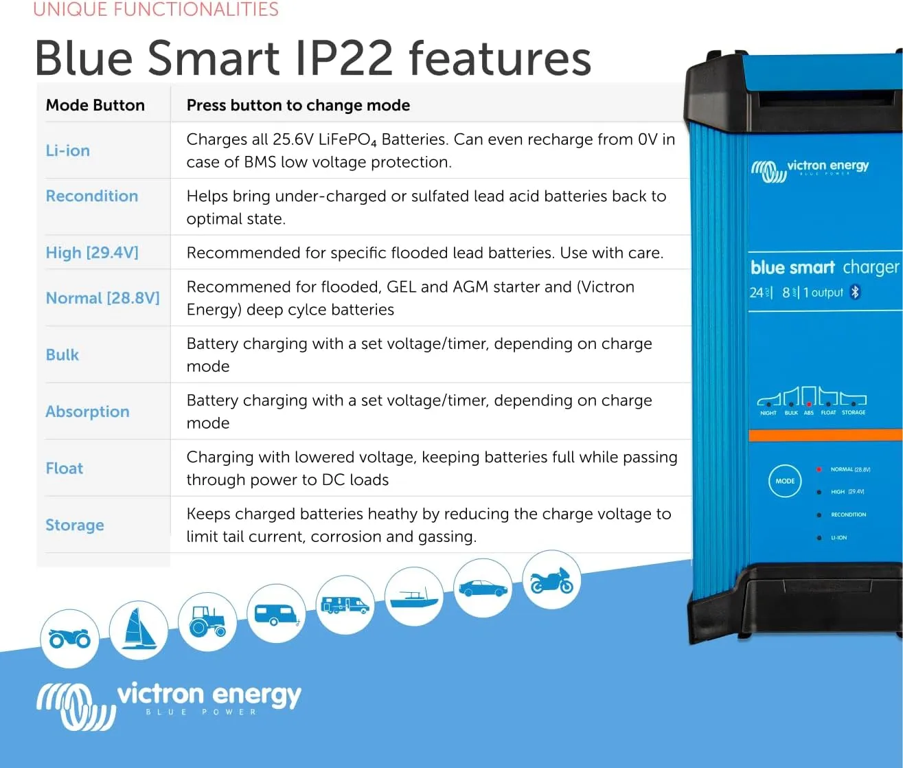 Victron Energy Blue Smart IP22 Smart Car Battery Charger 24V 8A, Float & Trickle Charger and Desulfator for Motorcycle, ATV