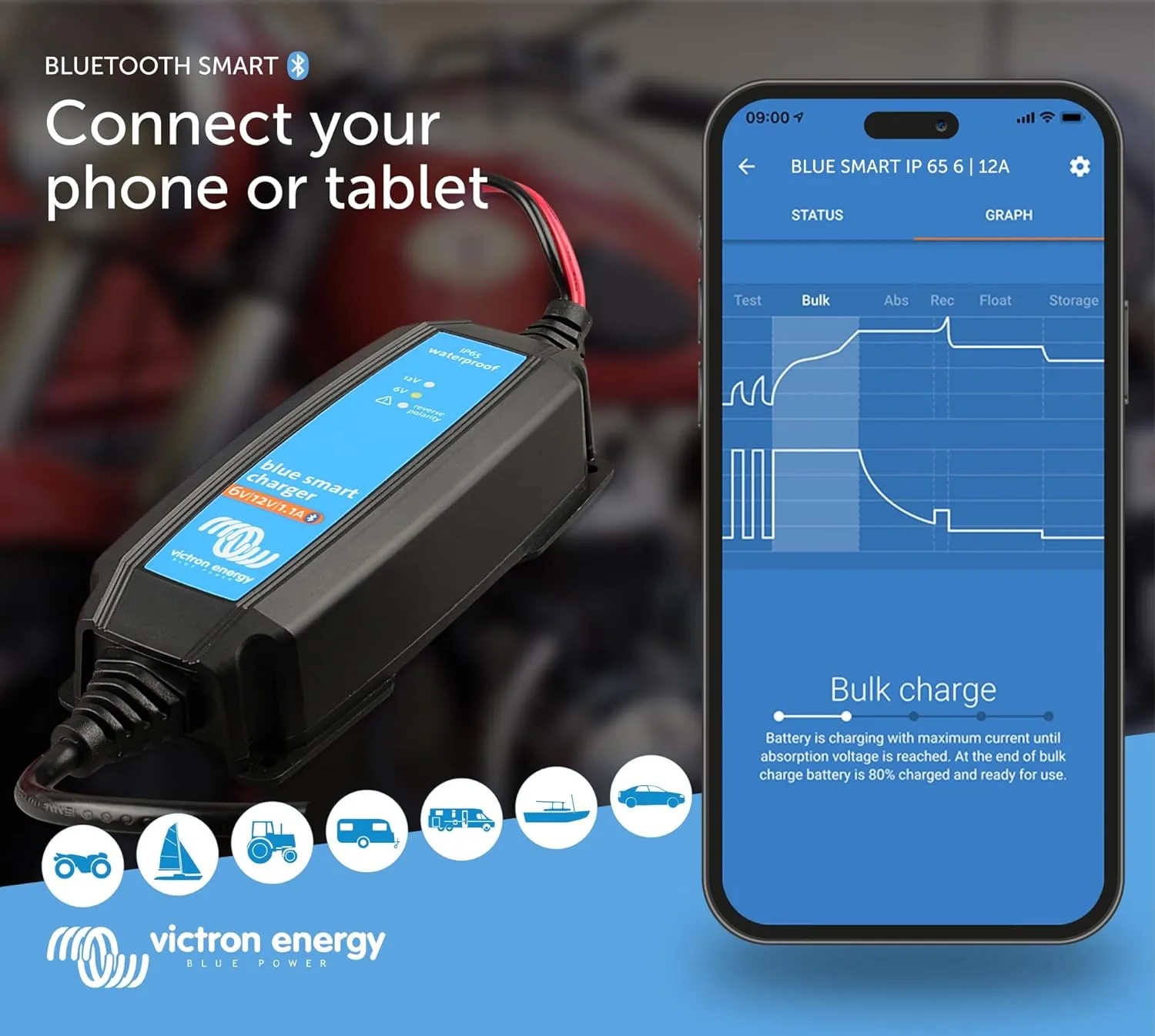 Victron Energy Blue Smart IP65 Smart Car Battery Charger 6V/12V 1.1A, Float & Trickle Charger and Desulfator for Motorcycle