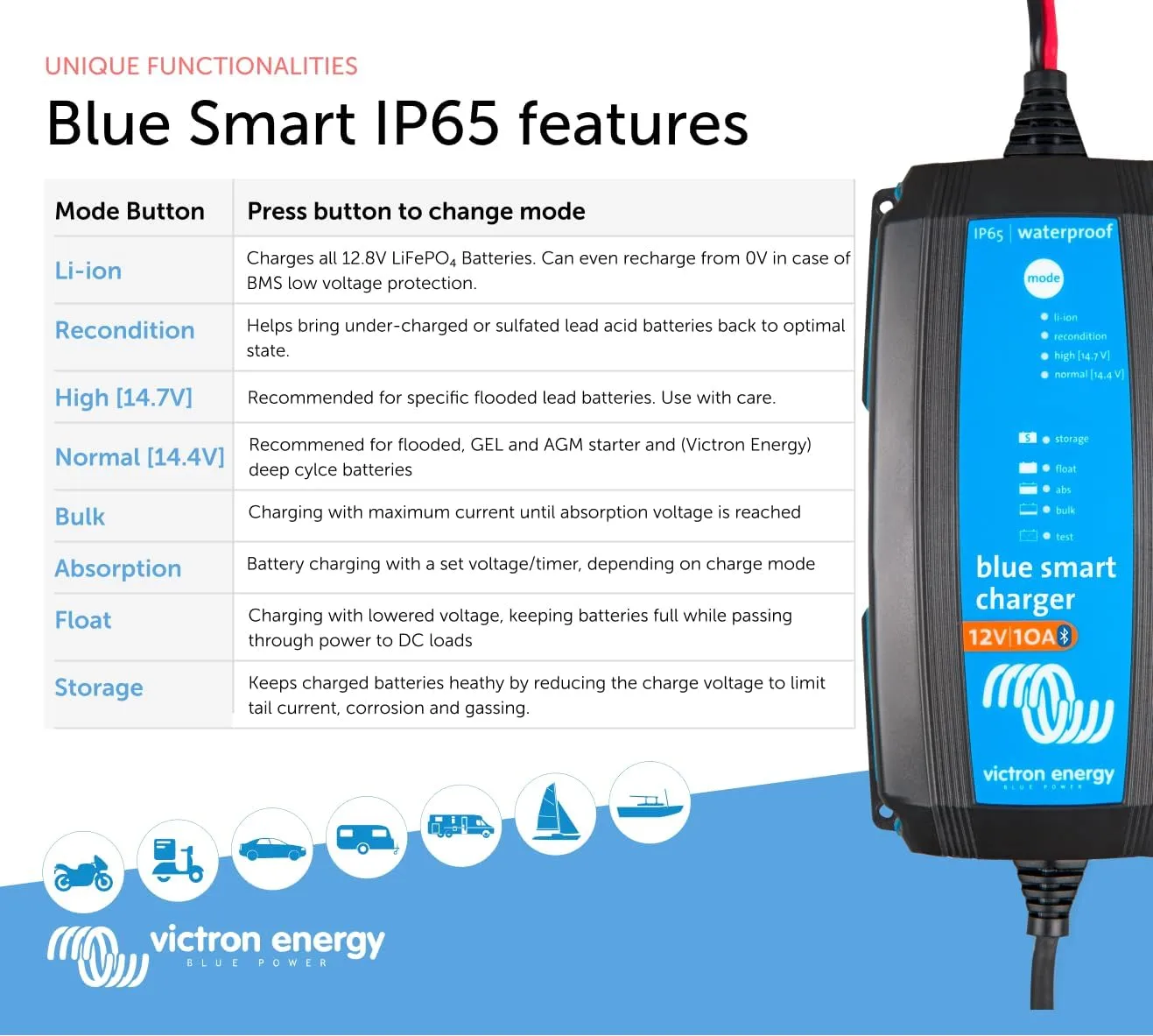 Victron Energy Blue Smart IP65 Smart Car Battery Charger 12V 10A, Float & Trickle Charger and Desulfator for Motorcycle, ATV