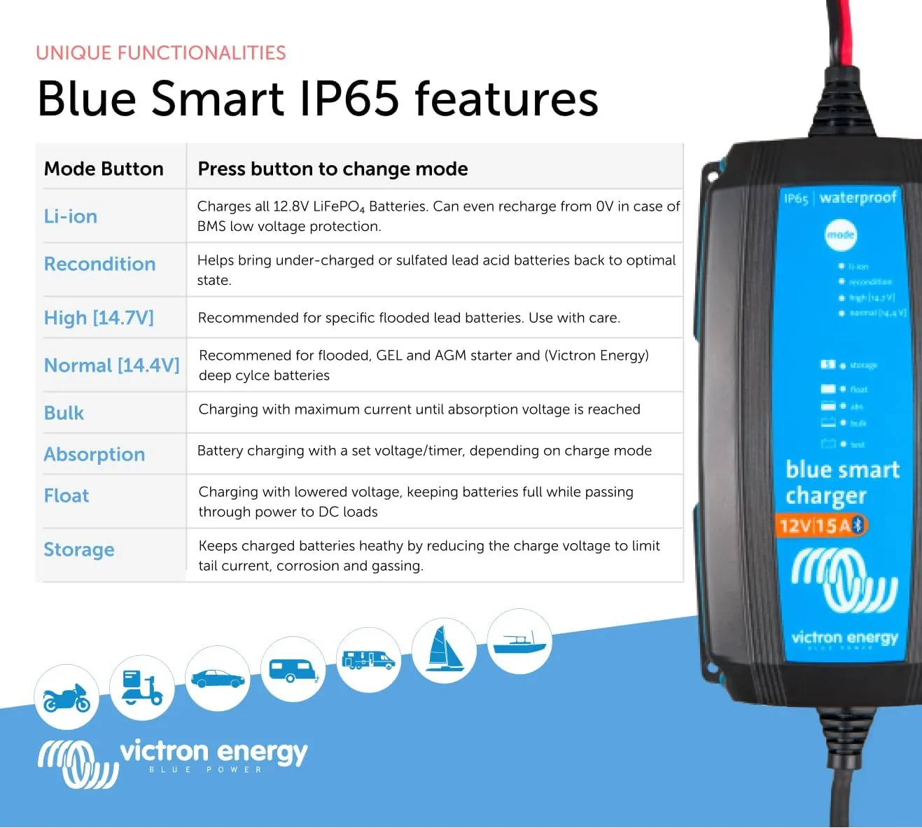 Victron Energy Blue Smart IP65 Smart Car Battery Charger 12V 15A, Float & Trickle Charger and Desulfator for Motorcycle, ATV