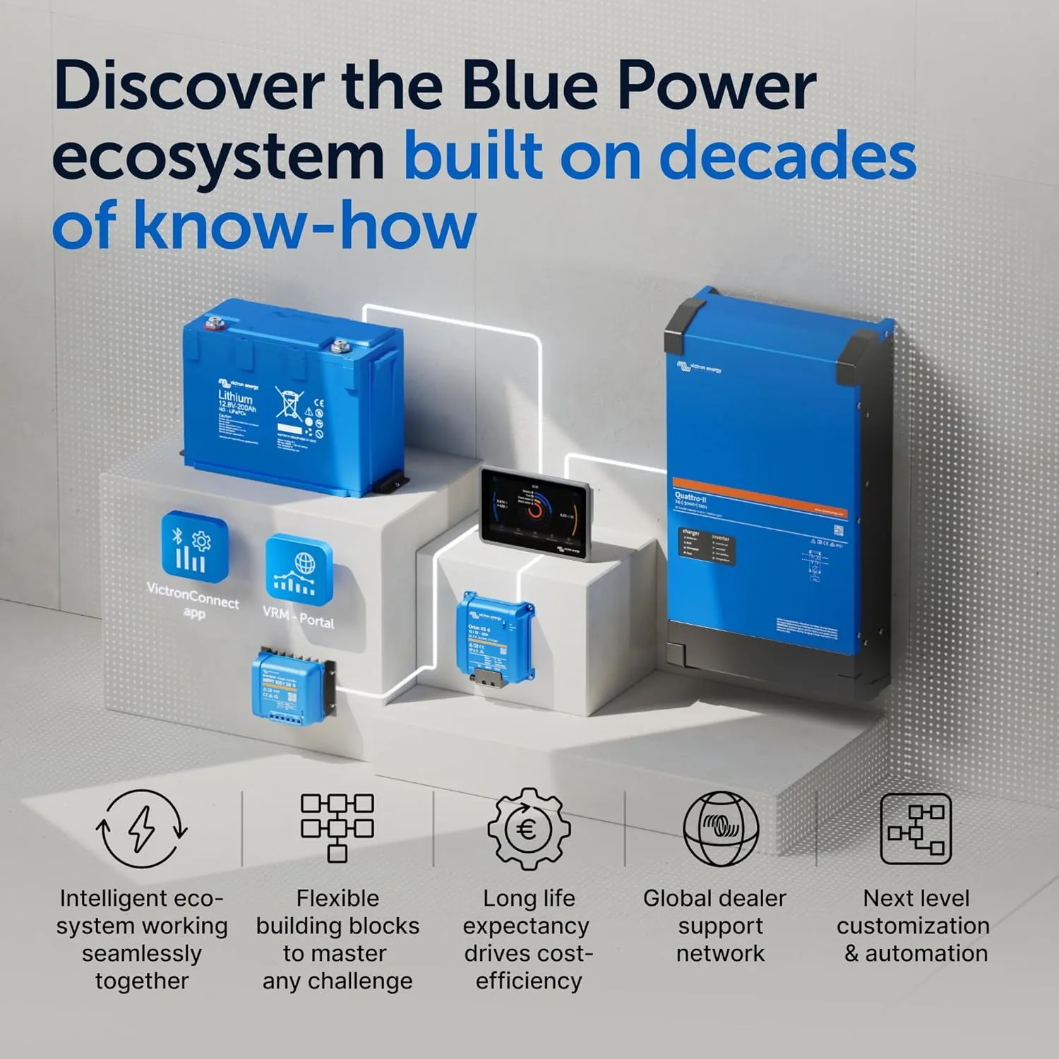 Victron Energy BlueSolar MPPT Charge Controller
