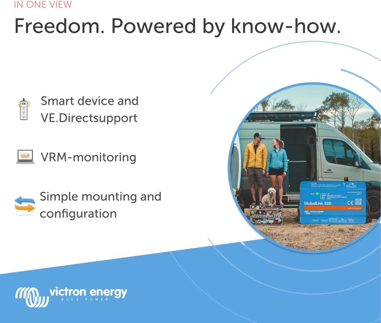 Victron GlobalLink 520 4G LTE-M Remote Monitoring Device w/5-Year Pre-Paid SIM Card Uses AT&T & T-Mobile