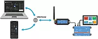 Victron GX LTE 4G-A Cellular Modem f/GX Devices - North America Only