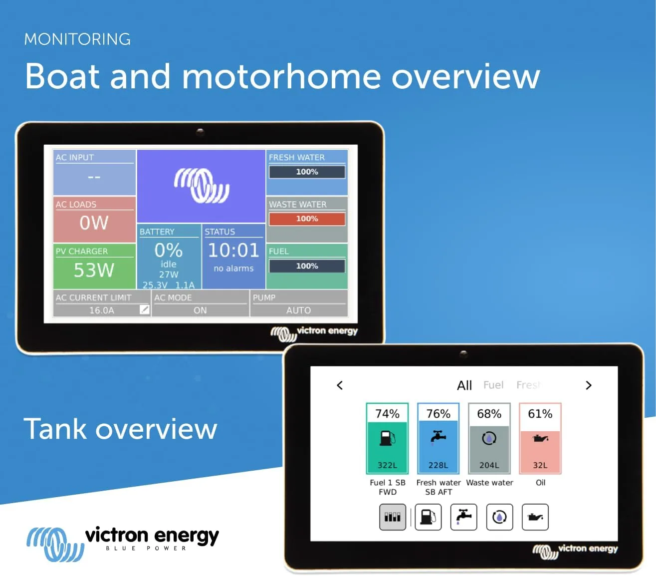 Victron GX Tank 140 Tank Monitoring f/4-20 MA, 1-10VDC Sensors - Monitors Up to 4 Sensors *Sensor Not Included