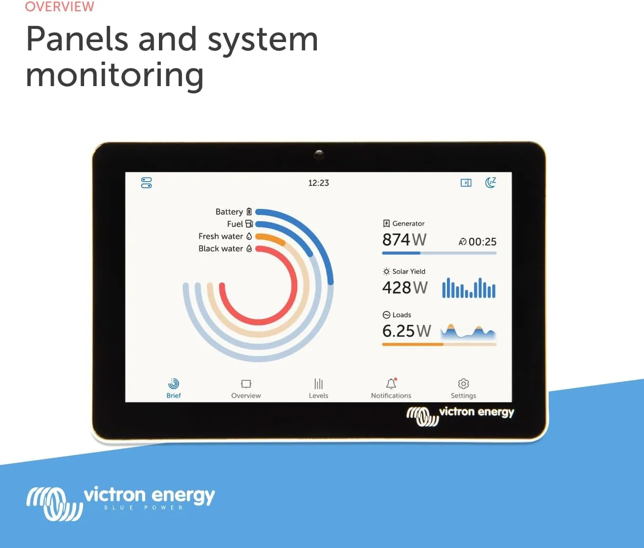 Victron Energy GX Touch 70 Display Screen - Waterproof 7-Inch Touchscreen for Cerbo GX for System Monitoring and Control