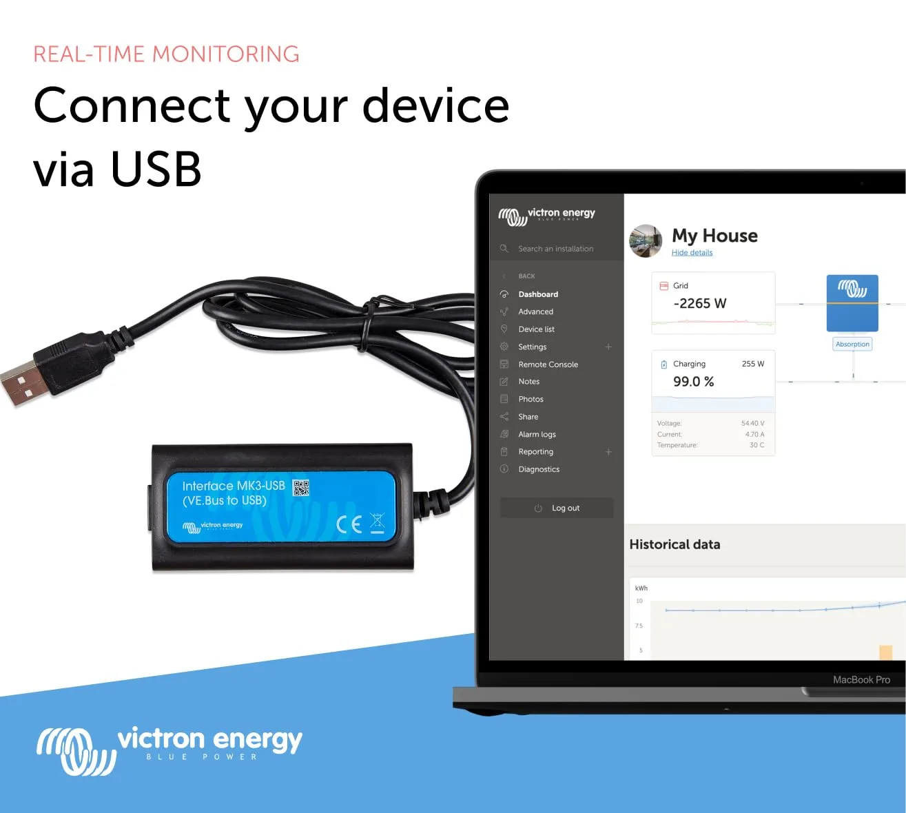 Victron Energy Interface MK3-USB (VE.Bus to USB) Module