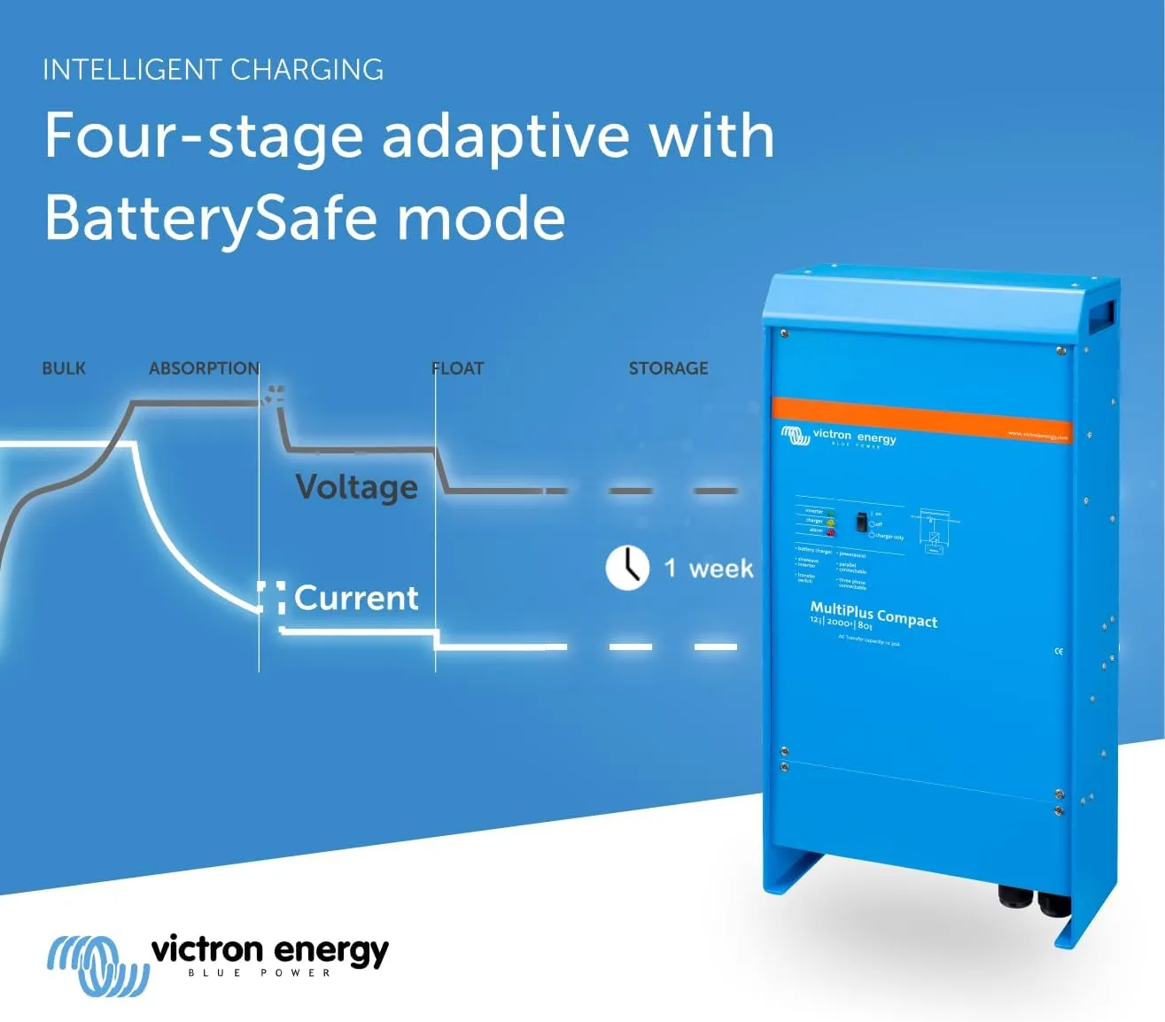 Victron Energy MultiPlus Compact 120V AC Pure Sine Wave Inverter Charger for 80 amp Battery, 2000VA 12-Volt