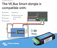 Victron Energy VE.Bus Smart Dongle (Bluetooth)