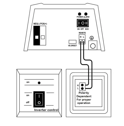 Victron Phoenix Inverter VE.Direct Control Panel