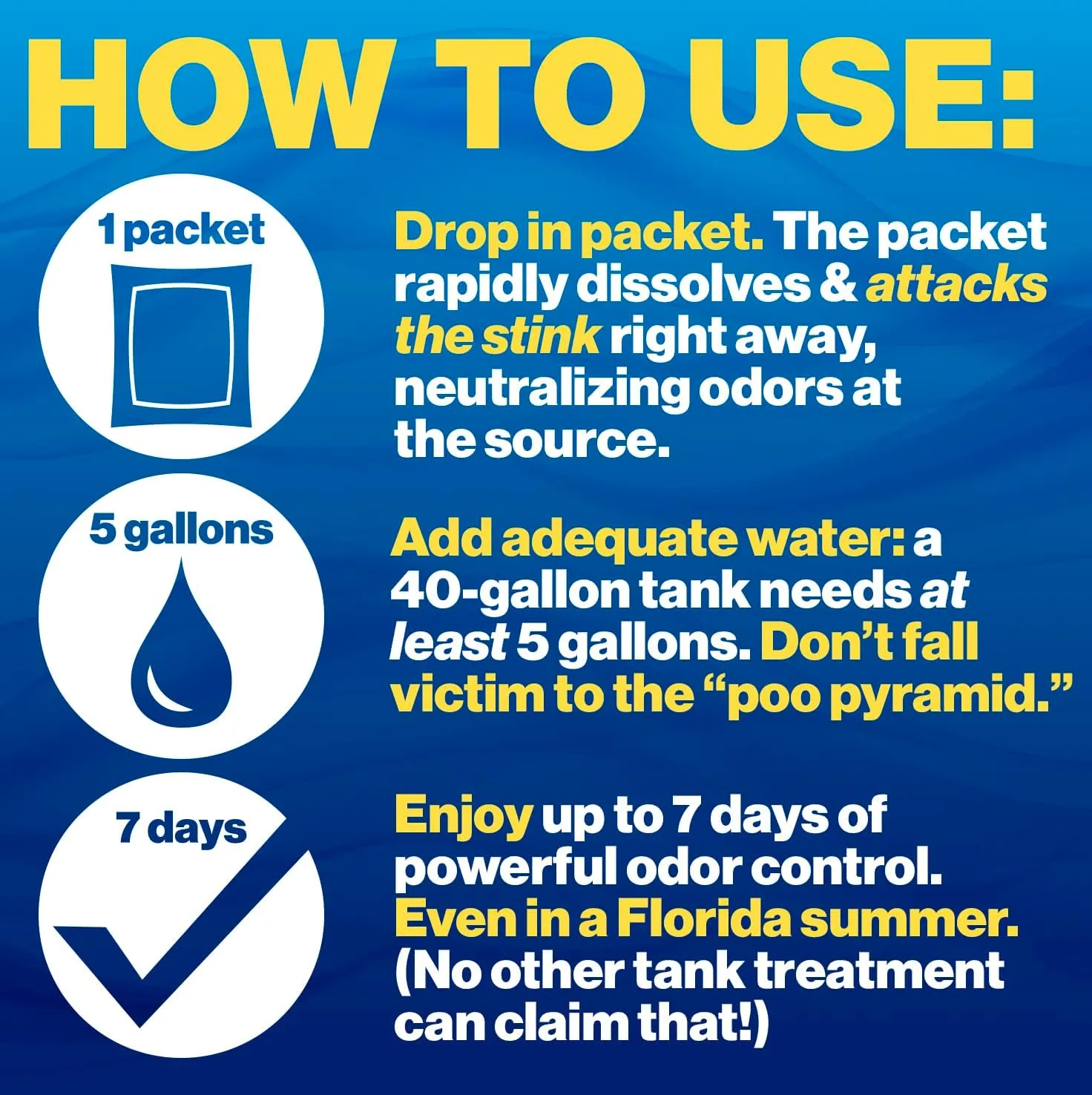 WALEX Porta-Pak Holding Tank Deodorizer Drop-Ins for RVs & Marine
