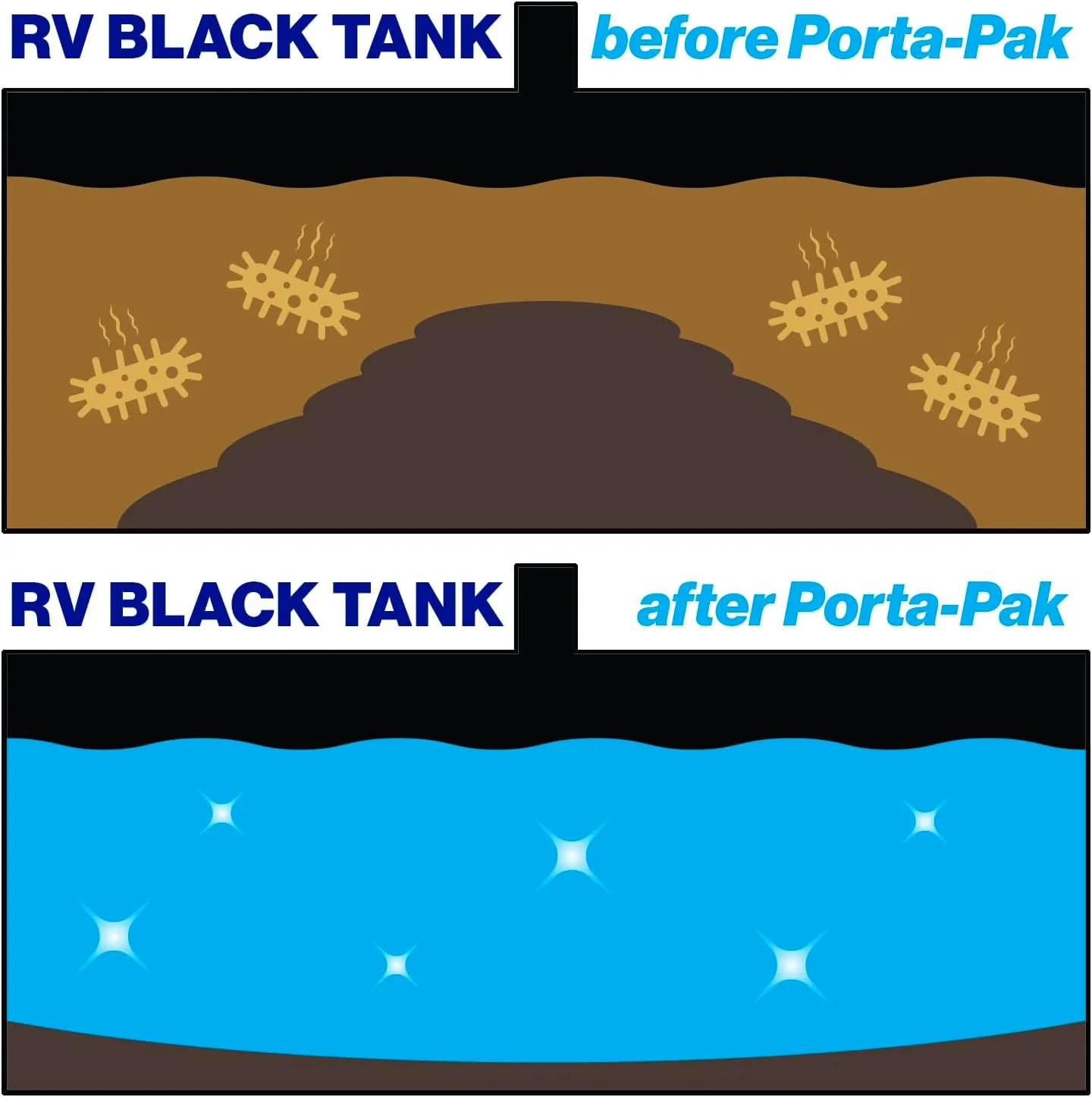 WALEX Porta-Pak Holding Tank Deodorizer Drop-Ins for RVs & Marine