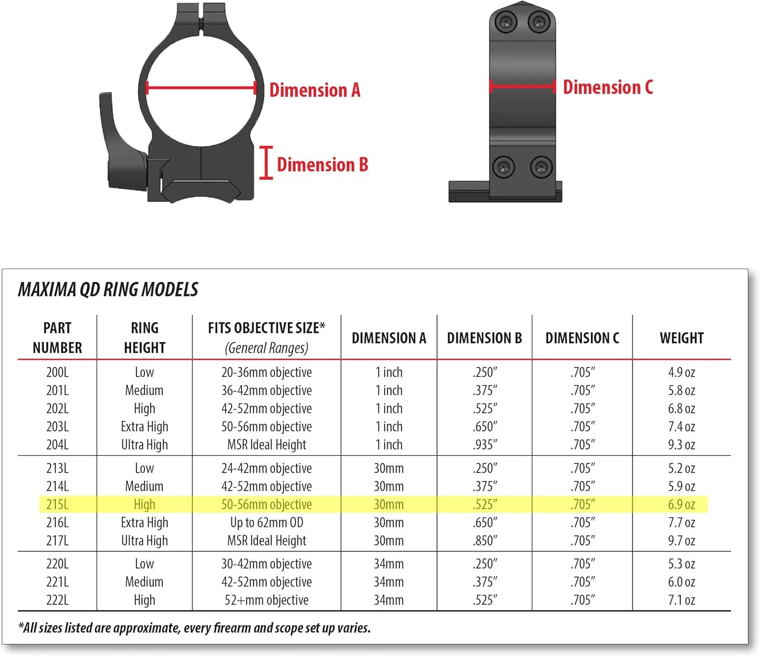 WARNE 215LM Maxima Quick Detach Scope Rings, Sintered Steel, Vertical Split, 30 mm, High Matte
