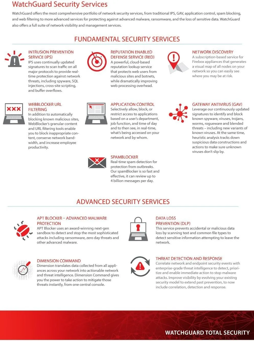 WATCHGUARD SYSTEM MANAGER: 25 DEVICE UPGRADE