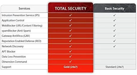 WatchGuard Firebox Cloud Medium with 1-yr Basic Security Suite