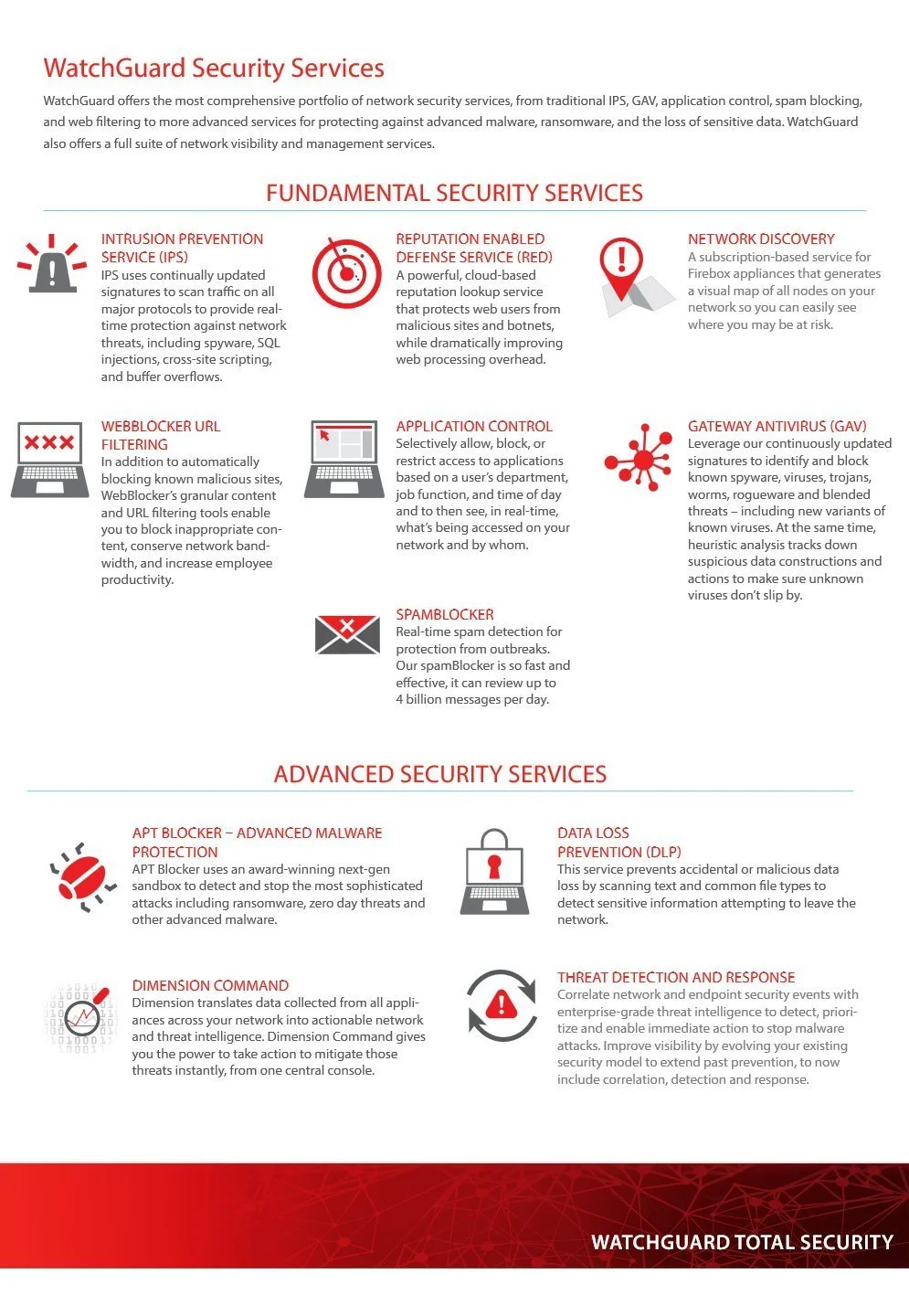 WatchGuard Firebox Cloud Medium with 1-yr Standard Support