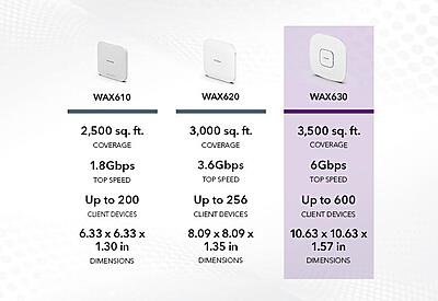 WAX630-100EUS WAX630-100EUS