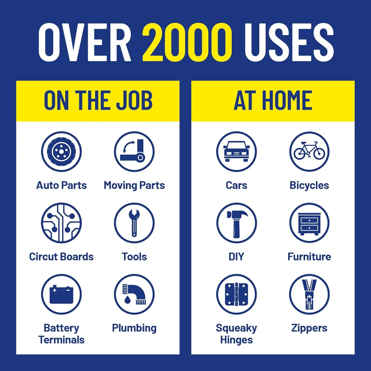 WD-40 Multi-Use Product Featuring an 8-inch Flexible Straw EZ-Reach to Help You Get to Hard to Reach Spaces to Save Time on
