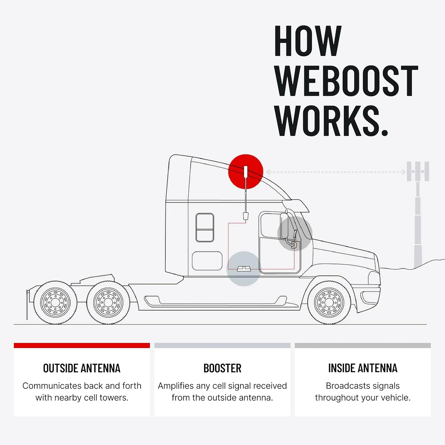 weBoost Drive Reach Vehicle Cell Signal Booster