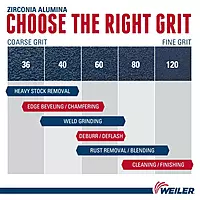 Weiler 31355 Wolverine 5" x 7/8" Arbor Hole Abrasive Flap Disc, 36 Grit Zirconia Alumina, Bevel Type 29, Phenolic Backing