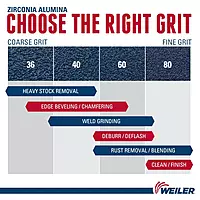 Weiler 51168 Tiger Paw XHD Super High Density Abrasive Flap Disc, Type 27 Flat Style, Phenolic Backing, Zirconia Alumina