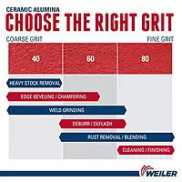 Weiler 50133 Saber Tooth 5/8"-11 Arbor, 4-1/2" Diameter, 40 Grit, Ceramic, Phenolic Backing