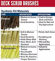 Weiler 44438 12" Block Size, 6 X 20 No. Of Rows, Wood Block, Polypropylene Fill, Deck Scrub Brush