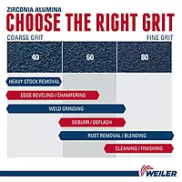 Weiler 31387 Wolverine 4-1/2" x 7/8" Arbor Hole Abrasive Flap Disc, 40 Grit Zirconia Alumina, Flat Type 27, Phenolic Backing