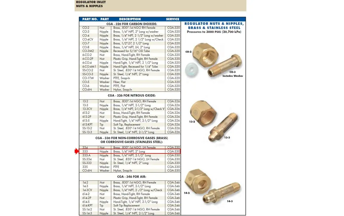 Western Enterprises#SS-333, SS CYL Inlet Nipple (SS-CO-3)