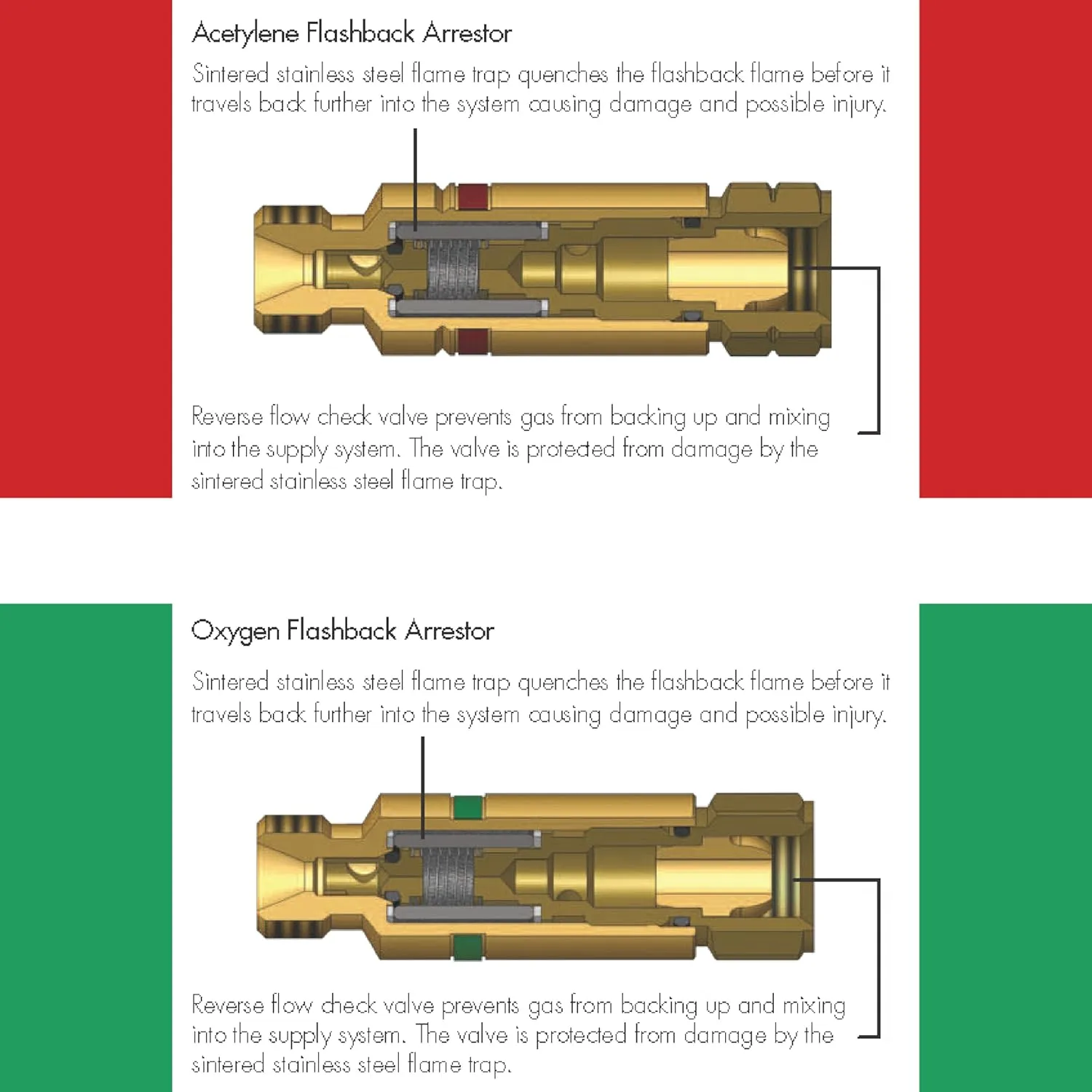 Western Enterprises FA-30 Flashback Arrestor Sets, Oxygen/Fuel Gas, Regulator Adaptor