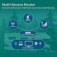Winegard 434719 Connect 2.0 4G2 (WF2-435) 4G LTE and Wi-Fi Extender for RVs